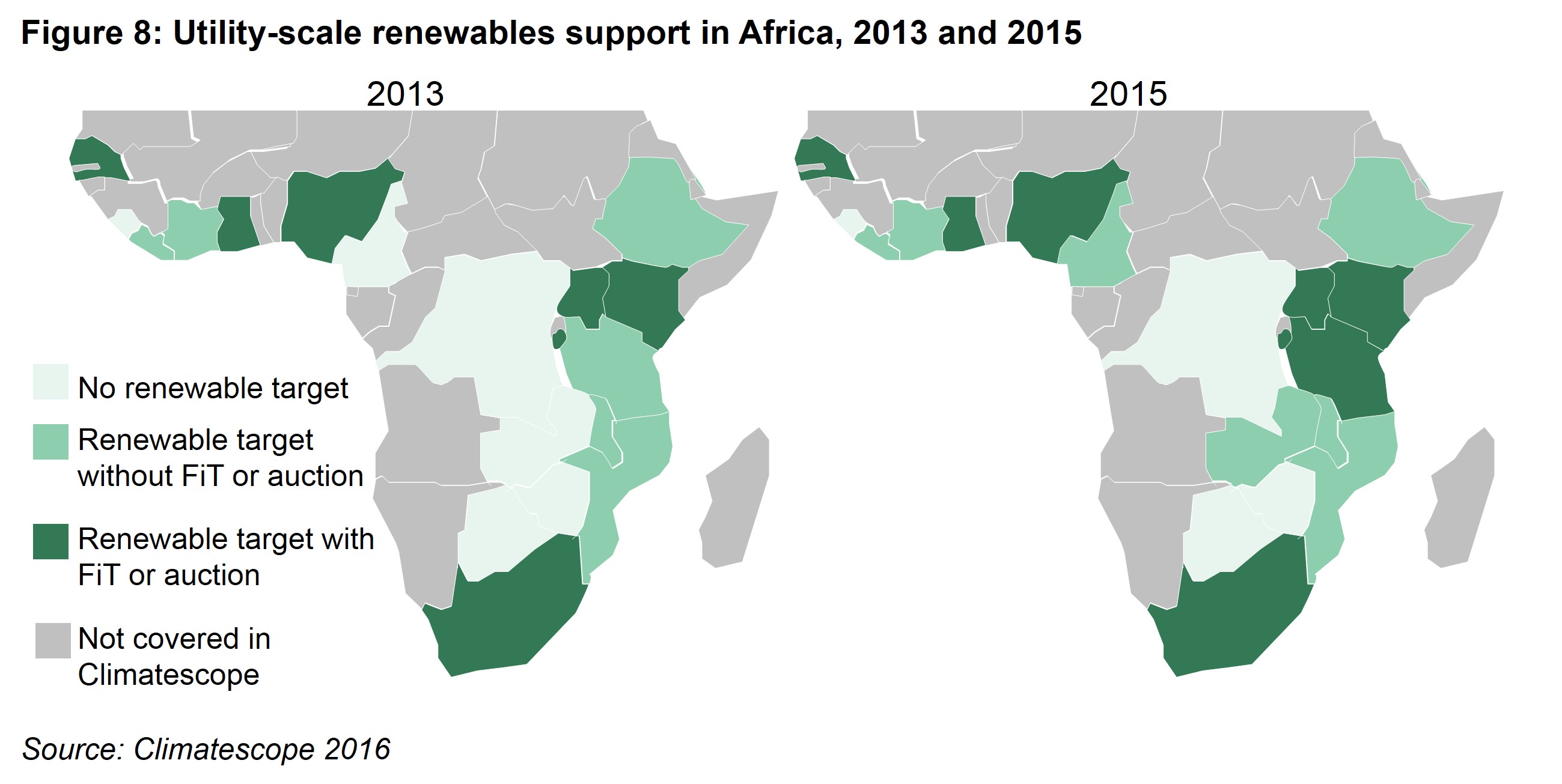 AM Fig 8 - Utility-scale renewables support in Africa, 2013 